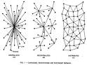 decentralized_vs_centralized networks